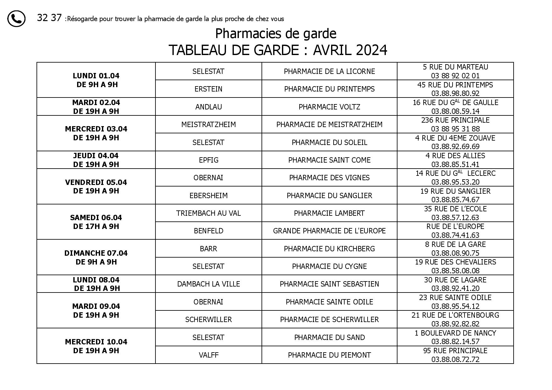 Pharmacies de garde en avril | Portail